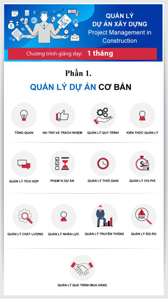 Quản lý dự án cơ bản